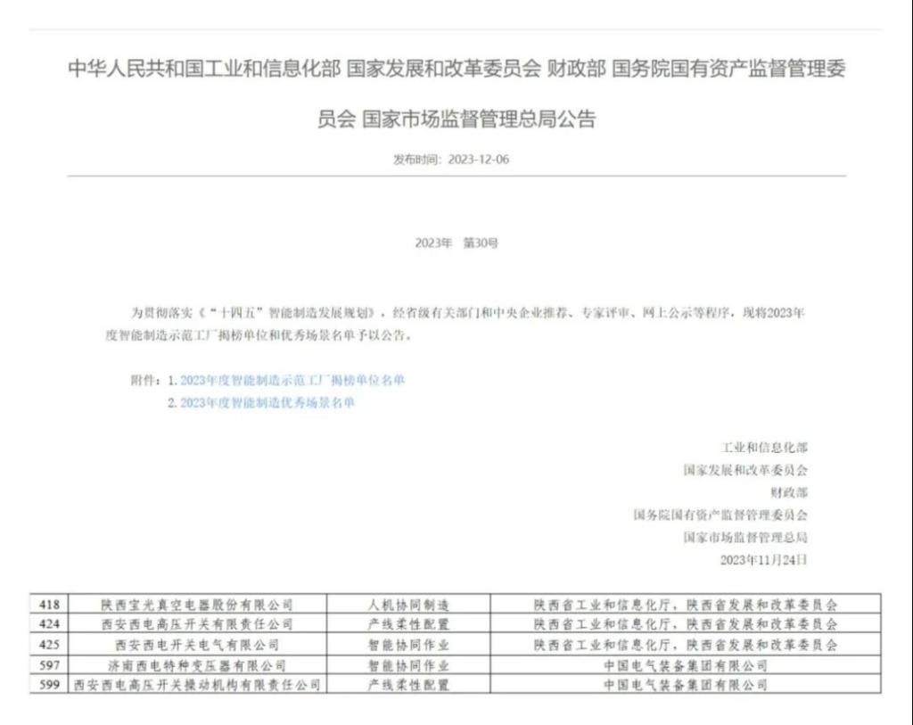永信贵宾会所属五家企业入选2023年度国家级智能制造优秀场景
